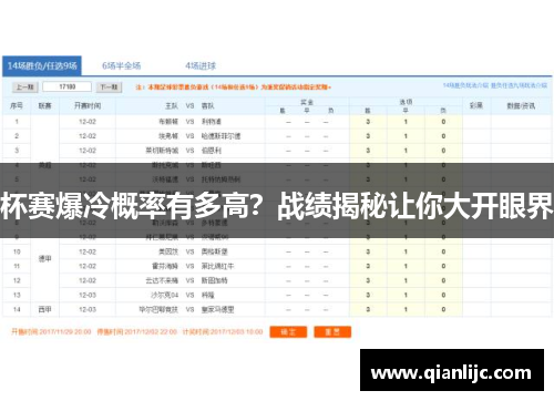 杯赛爆冷概率有多高？战绩揭秘让你大开眼界